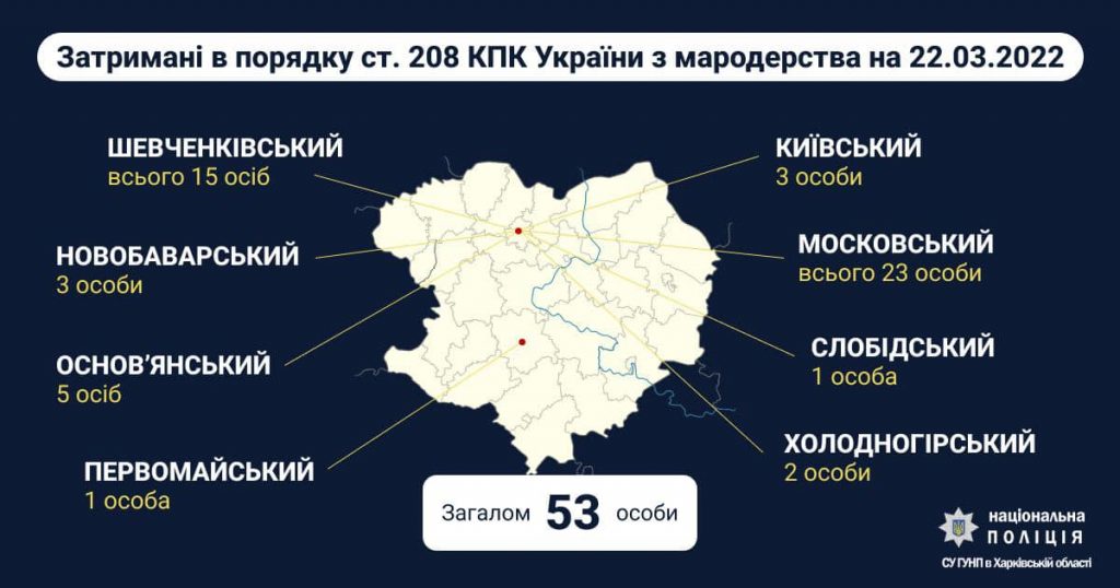 Полиция сообщила, сколько мародеров было задержано в разных районах Харькова (схема)