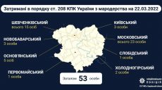 Полиция сообщила, сколько мародеров было задержано в разных районах Харькова (схема)