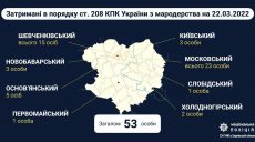 Полиция сообщила, сколько мародеров было задержано в разных районах Харькова (схема)