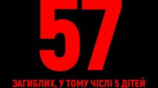 В результате удара по вокзалу Краматорска погибли 57 человек, 114 ранены