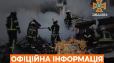В Киевском районе Харькова из-за обстрела горели частные дома, гаражи и автомобили