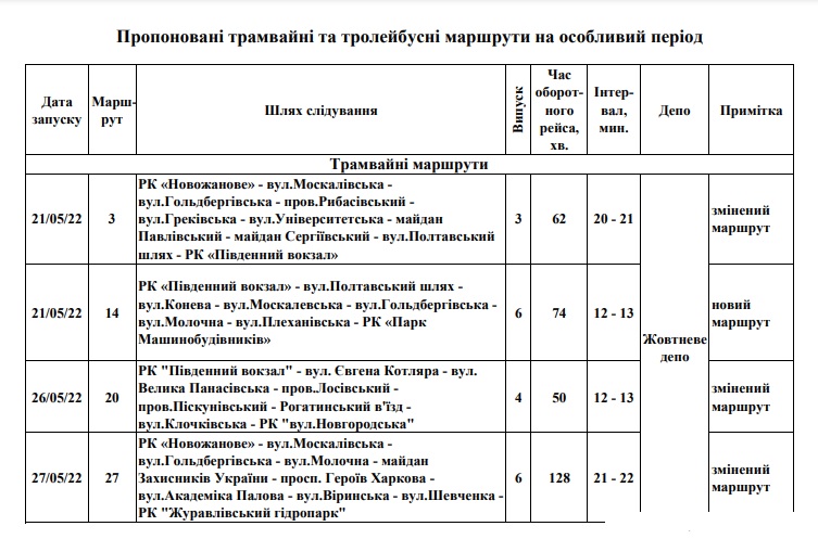 4 маршрута травмая в Харькове на военное время