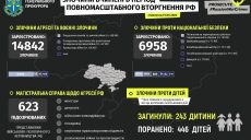 30 мая из-за обстрела Харькова и Коротича пострадали 16-летний парень и 13-летняя девочка