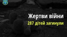 Стало известно еще о 16 детях, пострадавших в результате обстрела Харьковщины – Генпрокуратура