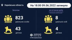 Еще четверо детей погибли на Харьковщине в результате вражеских обстелов