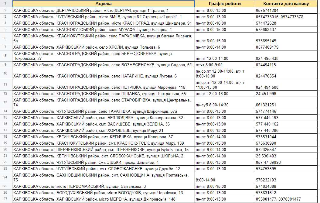 Список пунктов и центров вакцинации от COVID-19 в Харькове и области