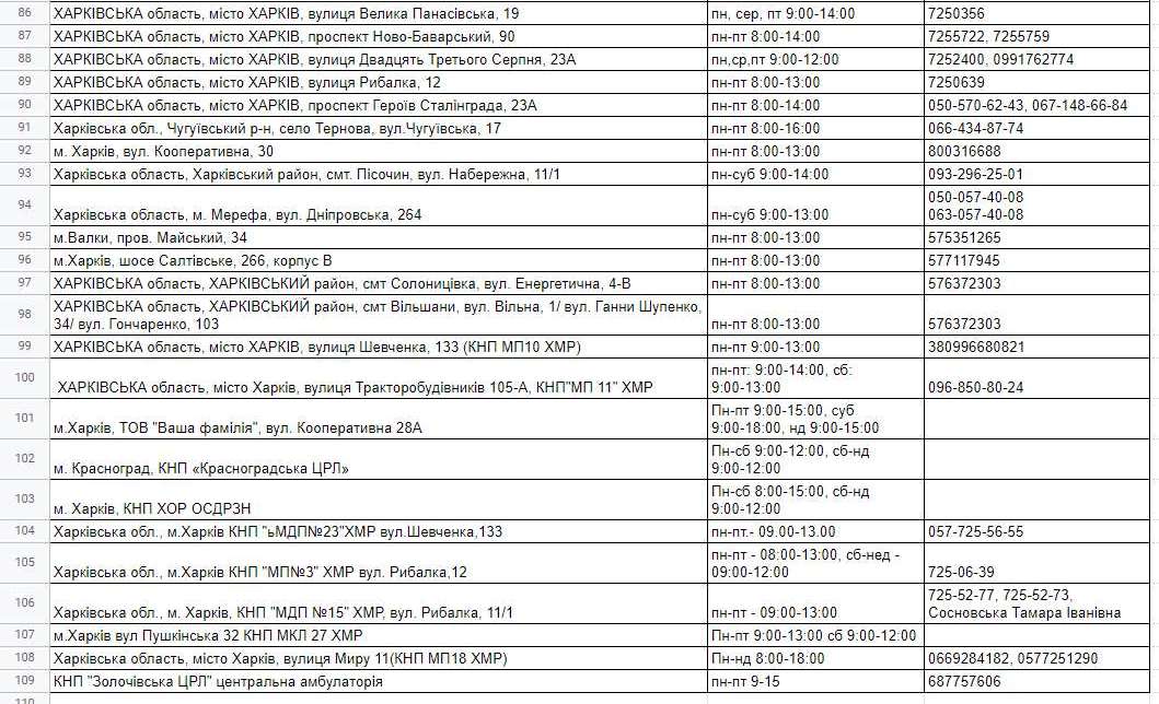 Список пунктов и центров вакцинации от COVID-19 в Харькове и области