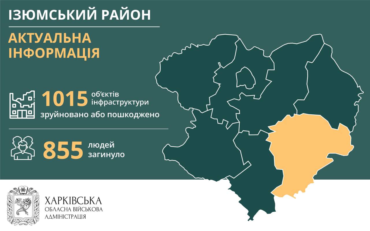 В Изюмском районе Харьковщины погибло не меньше 855 жителей