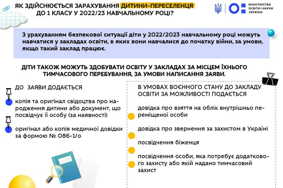 В школах Харьковщины сообщили о готовности принять на обучение 12 тысяч первоклассников