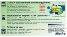 У звільнених населених пунктах Харківщини починають працювати банки
