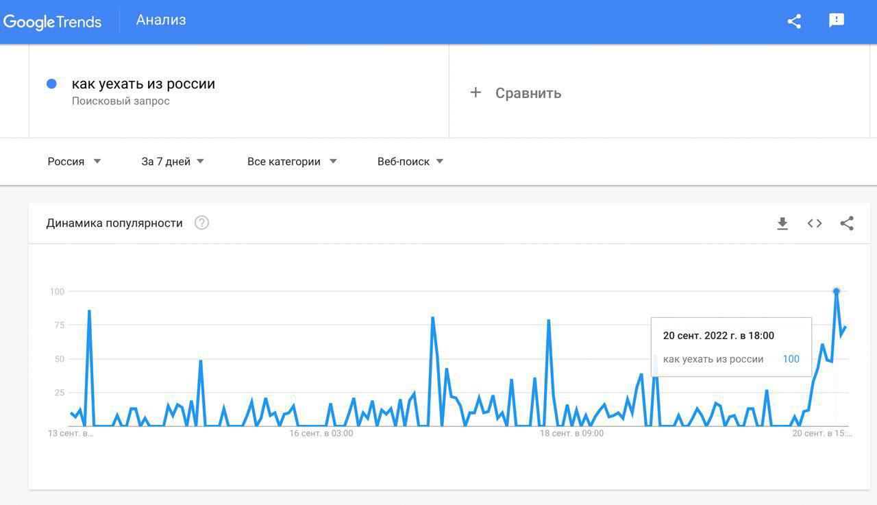 Как уехать из России