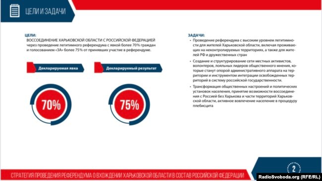 Результати "референдуму" від РФ на Харківщині