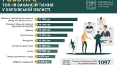 Работа есть: жителям Харьковщины предлагают более тысячи вакансий