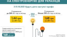 1,44 і 1,68: тарифи на електроенергію заморозили до кінця опалювального сезону