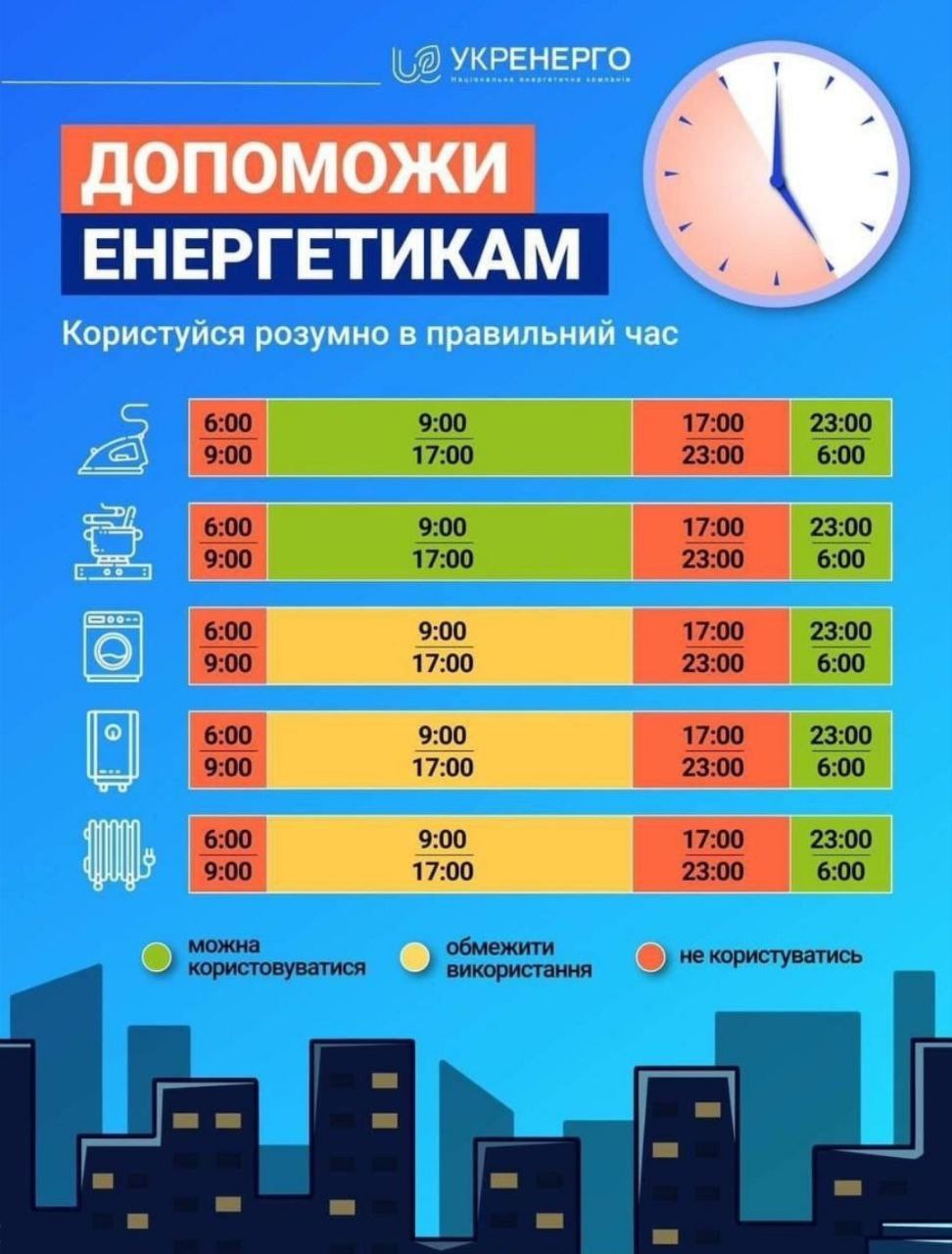 Які електроприлади потрібно вимкнути о 17:00 - інфографіка від Укренерго