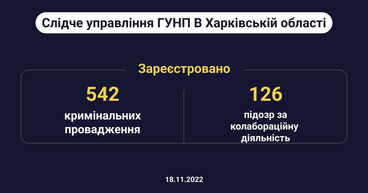 Статистика боротьби з колаборантами на Харківщині на 18 листопада