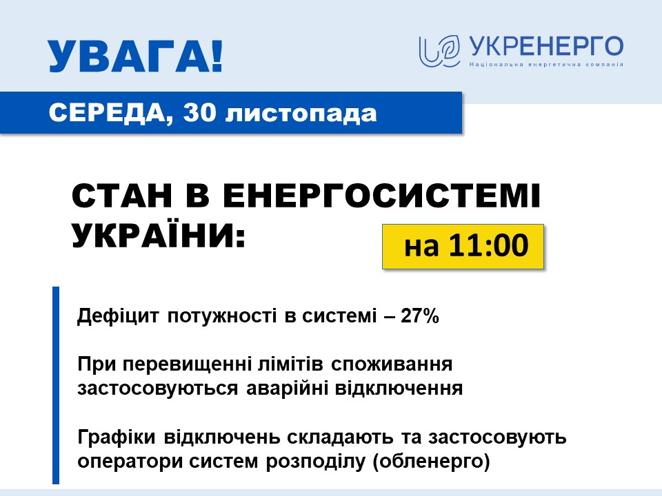 Ситуація в енергосистемі 30 листопада – інформація Укренерго