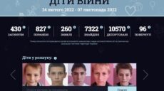 Что делать, если ребенка депортировали: рекомендации жителям Харьковщины