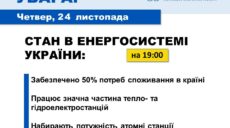 Назвать сроки полного восстановления электроснабжения невозможно — Укрэнерго