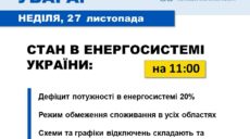 Дефіцит електроенергії в Україні скоротився: як це впливає на відключення