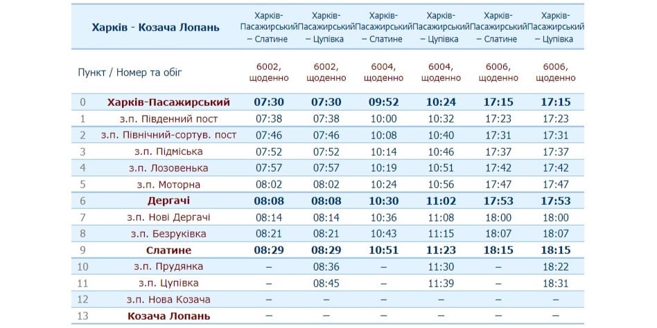 Расписание электричек в Цуповку