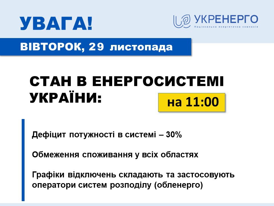 Ситуація в енергосистемі 29 листопада – інформація Укренерго