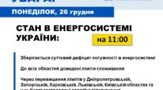 На Харківщині запроваджують аварійні відключення електрики – Укренерго