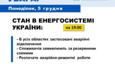 Аварійні відключення світла застосовані в усіх областях України – Укренерго