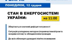 Відключення електрики: ситуація в Україні та на Харківщині