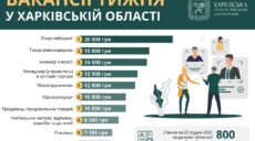 Топ лучших вакансий. На Харьковщине нужны врачи-лаборанты, токари и продавцы
