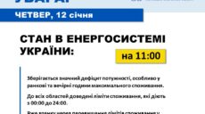 У дев’яти областях України – аварійні відключення світла – Укренерго