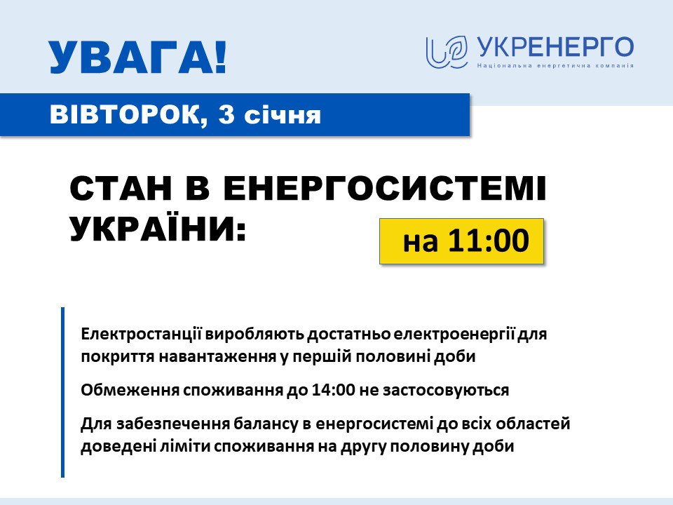 Погода помогает: до 14:00 в Украине не будут отключать свет — Укрэнерго