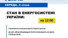В Україні зростає споживання електроенергії: на що очікувати харків’янам