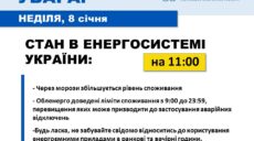 На Харківщині триватимуть денні відключення світла – інформація Укренерго