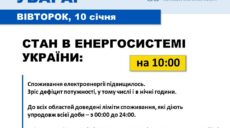 В Україні почалися аварійні відключення електрики – Укренерго