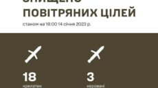 Денний ракетний удар по Україні: ППО збила 21 із 33 ракет