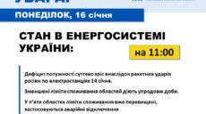 Ліміти та відключення – в Укренерго повідомили про ситуацію в енергетиці
