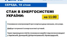 На Харківщині – аварійні відключення світла – Укренерго