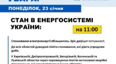 У Харківській області – аварійні відключення світла – Укренерго