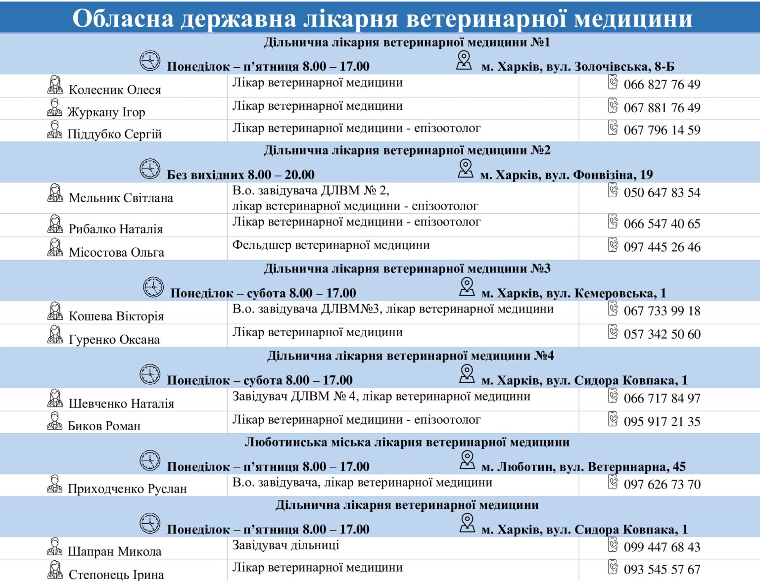 Расписание работы государственных ветклиник в Харькове