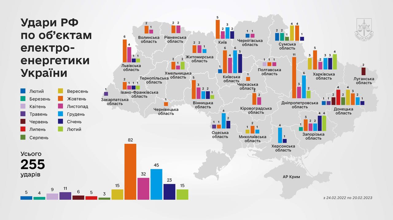 Рік війни в Україні - дані Генпрокурора графіка 2
