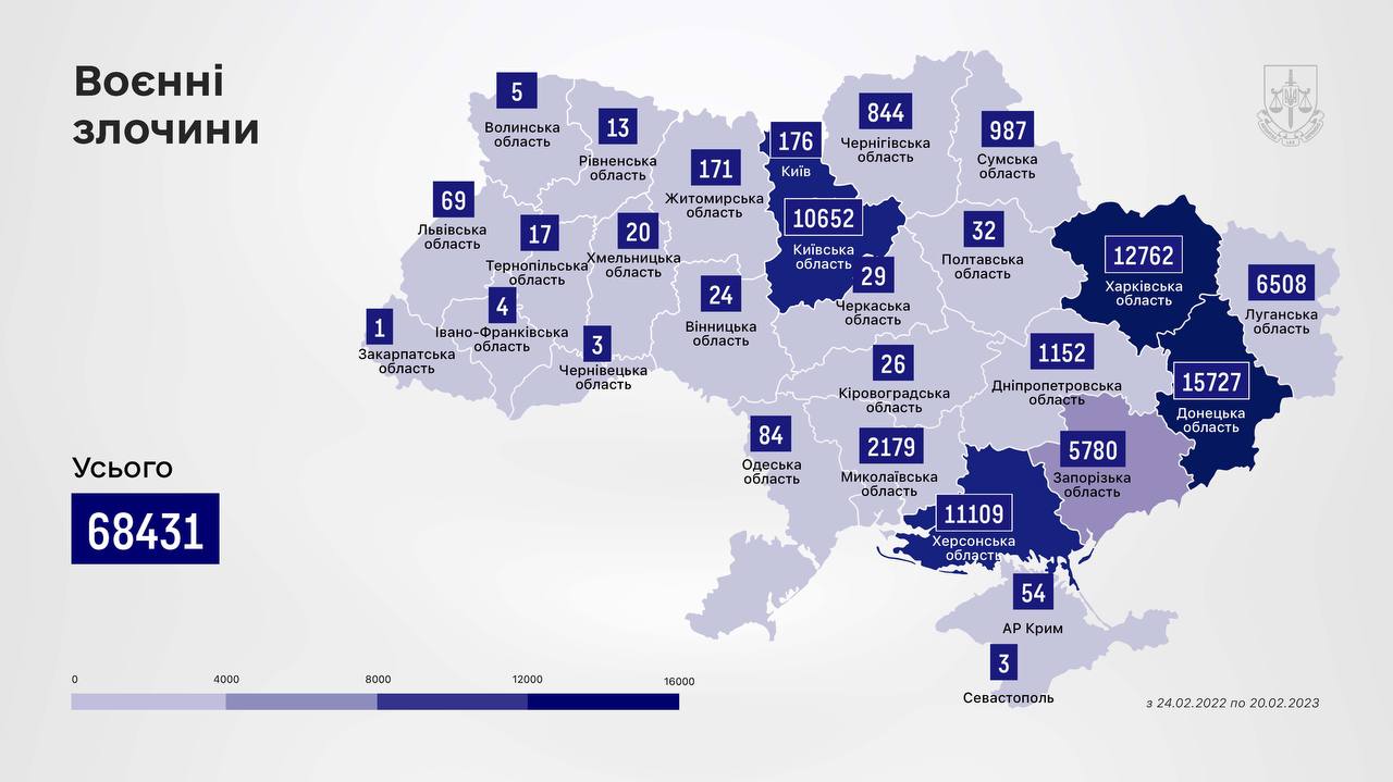 Рік війни в Україні - дані Генпрокурора графіка 3