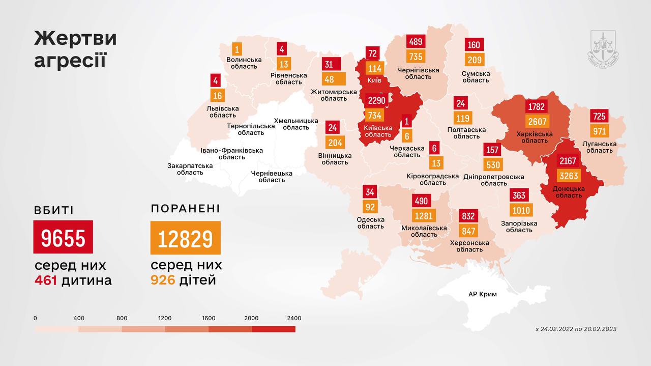 Рік війни в Україні - дані Генпрокурора графіка 4