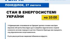 Укренерго: На Харківшині відсутні мережеві обмеження електроенергії