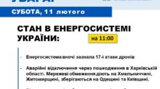 Укренерго: Сьогодні у Харкові – аварійні відключення