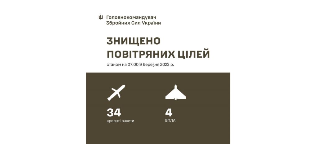 Ракетная атака: на Львовщине есть погибшие, в Киеве и на Харьковщине раненые