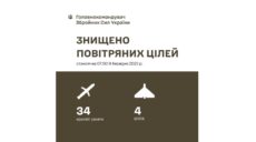 Ракетная атака: на Львовщине есть погибшие, в Киеве и на Харьковщине раненые