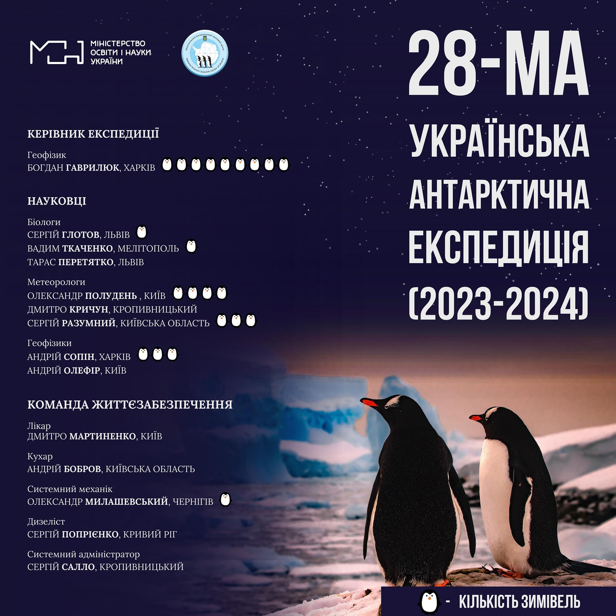 Харьковчанин Гаврилюк возглавил 28-ю Украинскую Антарктическую экспедицию