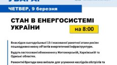 Укренерго про ситуацію на Харківщині: є пошкодження, будуть обмеження