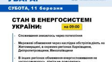 На Харківщині в суботу застосовується графік відключень електрики – Укренерго